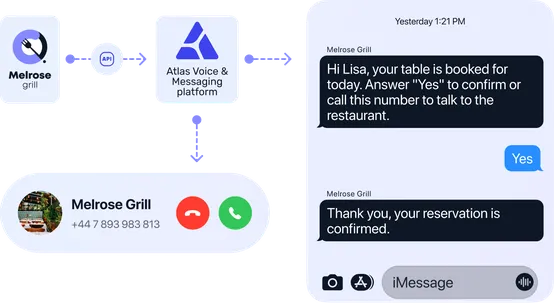 how sms api works at Atlas communications