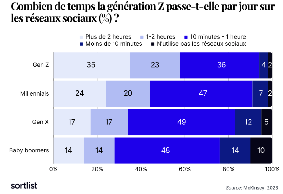 Chaque génération est différente, leurs attentes aussi ! - Wizads